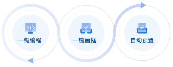 优势1