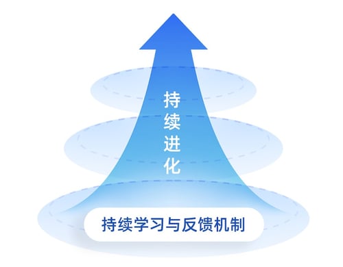 优势3