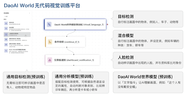 DaoAI World 天眼监控智能体印刷版_7-15-17 copy