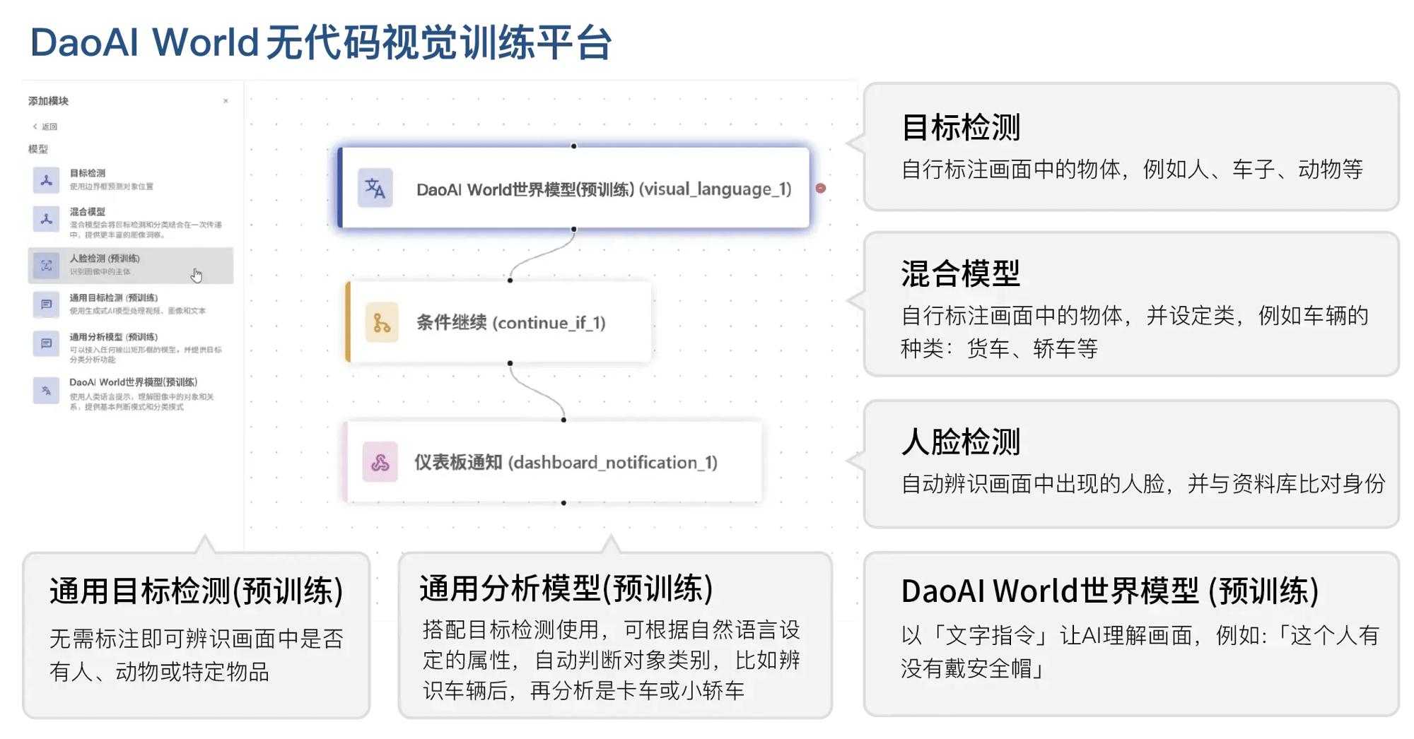 DaoAI World 天眼监控智能体印刷版_7-15-17 copy