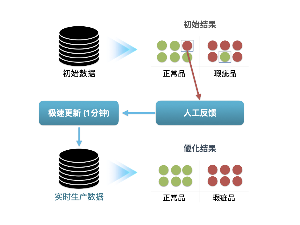 PCB AOI Extract 2.001