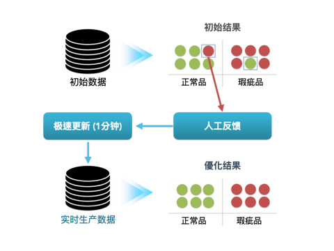 PCB AOI Extract 2.001