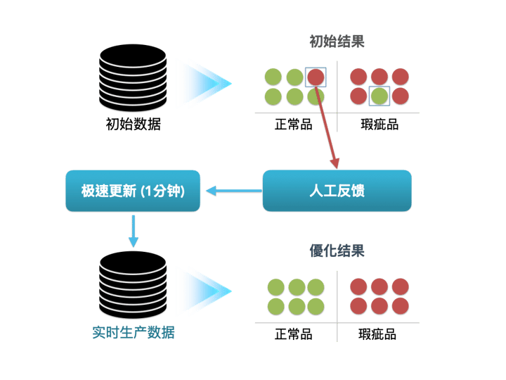 PCB AOI Extract 2.001