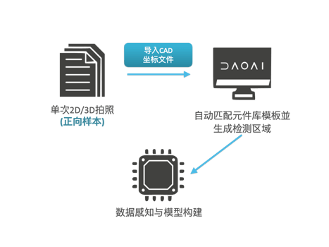 PCB AOI Extract 2.002