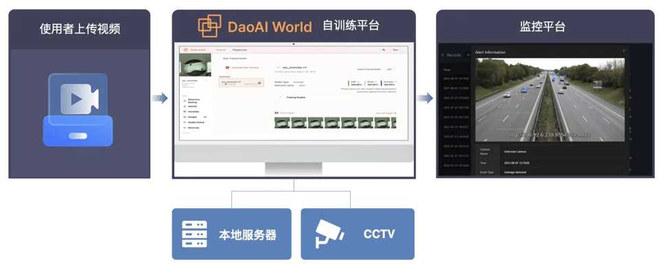 daoai-world-0821003-68a75a04b86c9