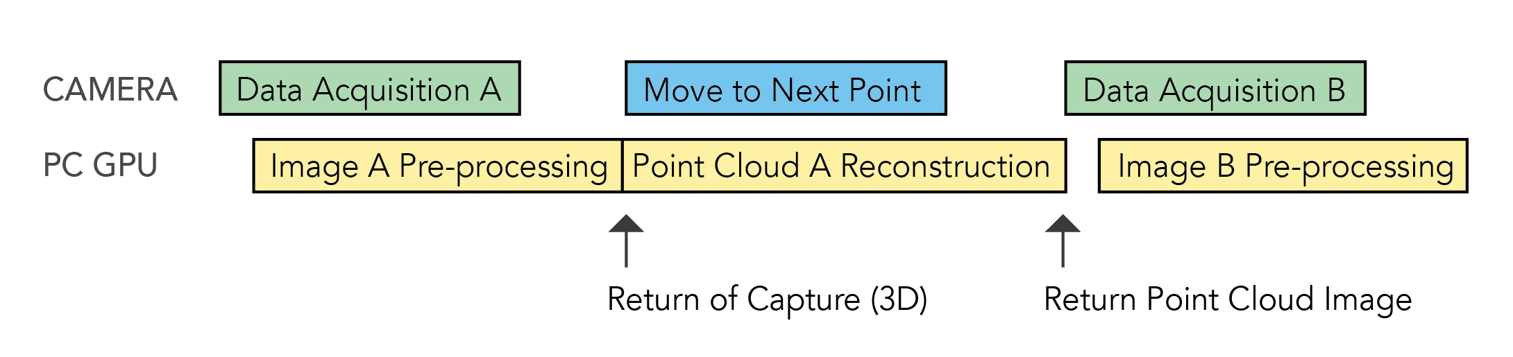 paralle processing
