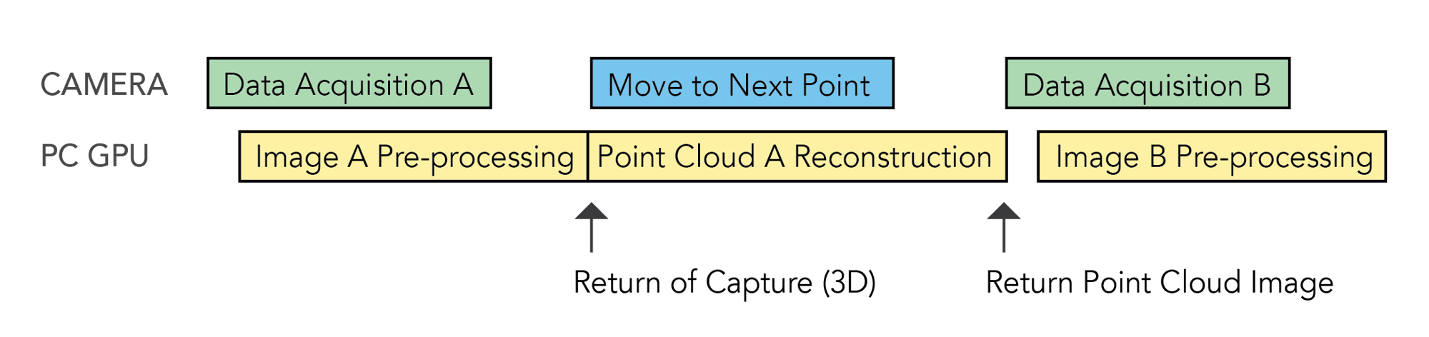 paralle processing