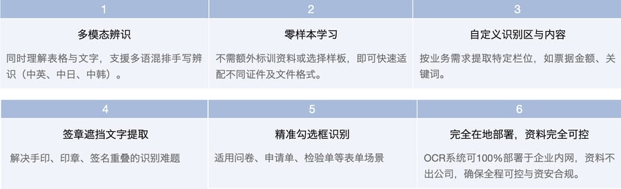 六大企业级特点