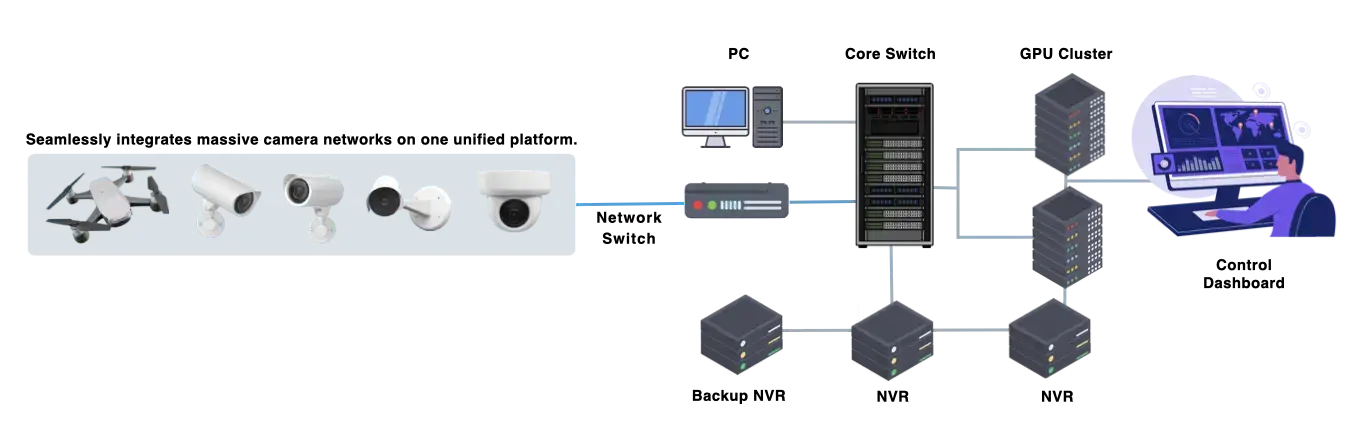 DaoAI world sky vision.001
